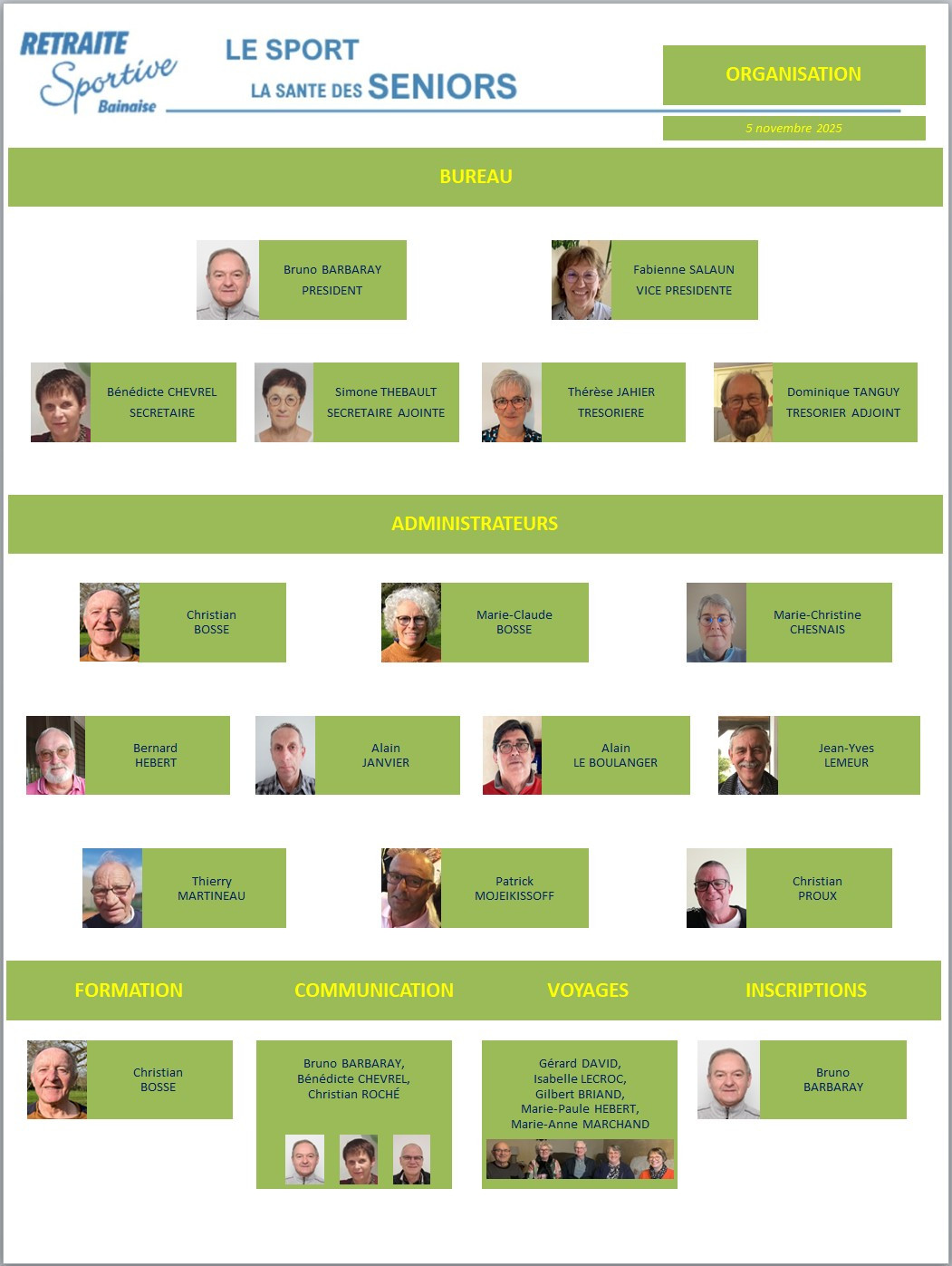 Organisation de la RSB